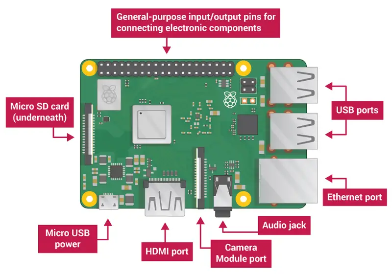 raspberry pi vs arduino for nixie tube block